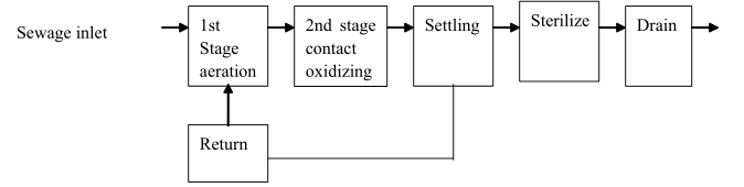 operation process146362.png operation process.png